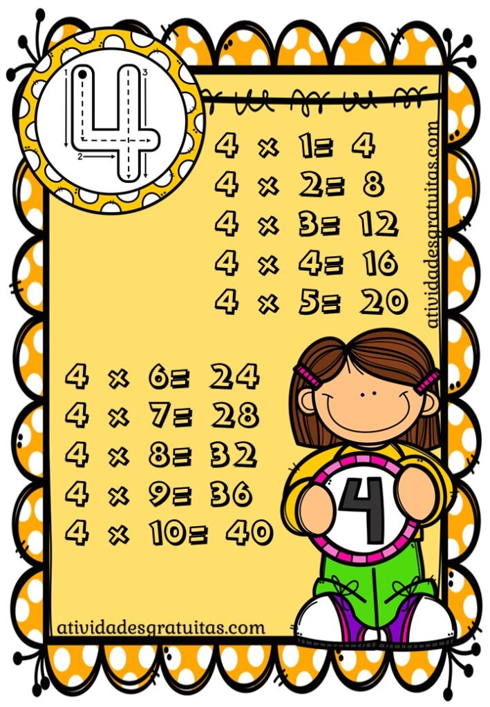 TABUADA DE MULTIPLICAÇÃO 1 A 10