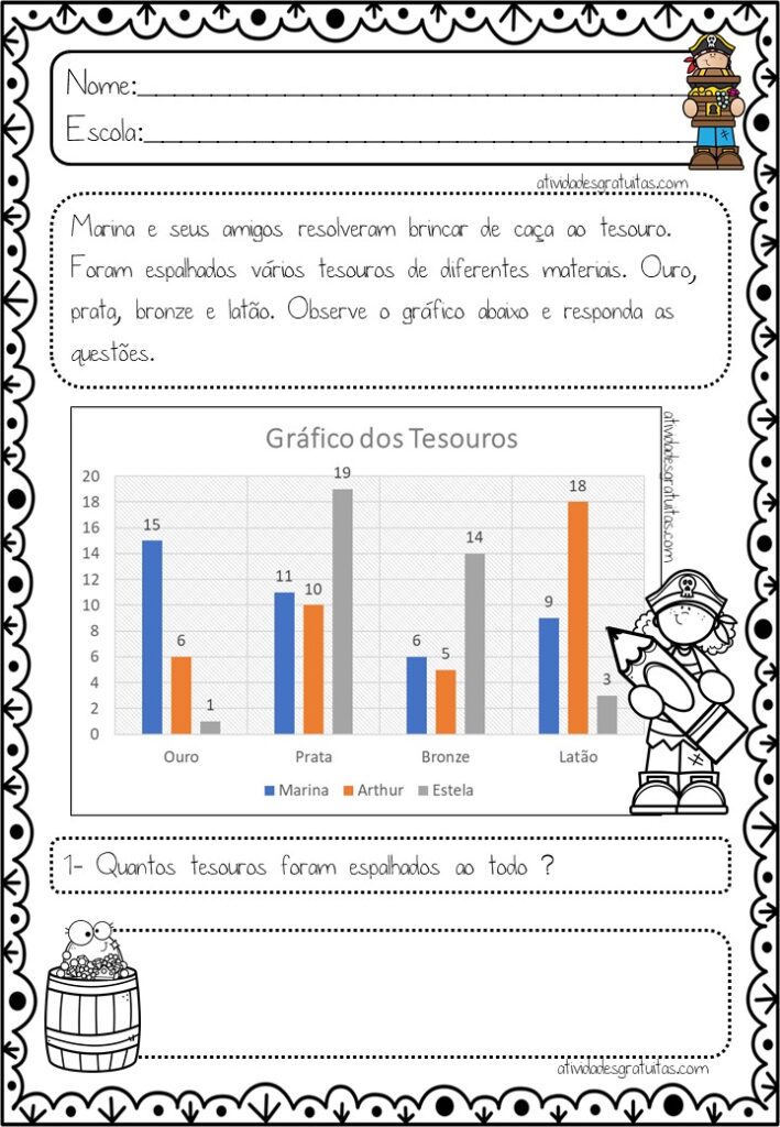 Atividade de matemática: Leitura de Gráficos - 4º ano - Acessaber